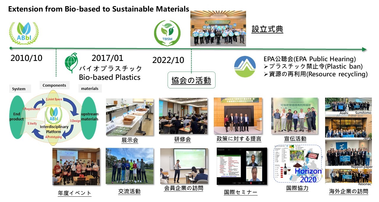 バイオベース素材からサステイナブル素材への拡張